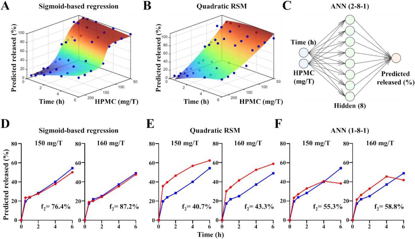 Figure for data-driven formulation optimization